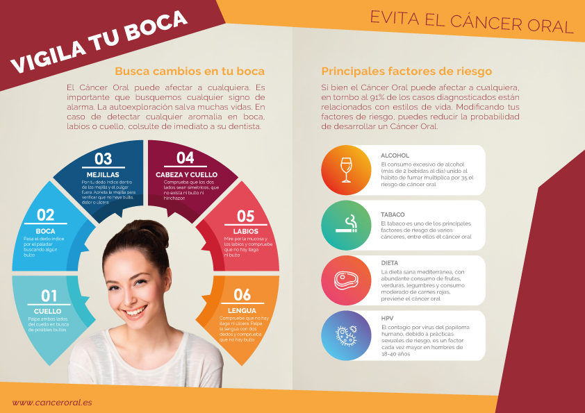 Diagnostico precoz del cáncer oral